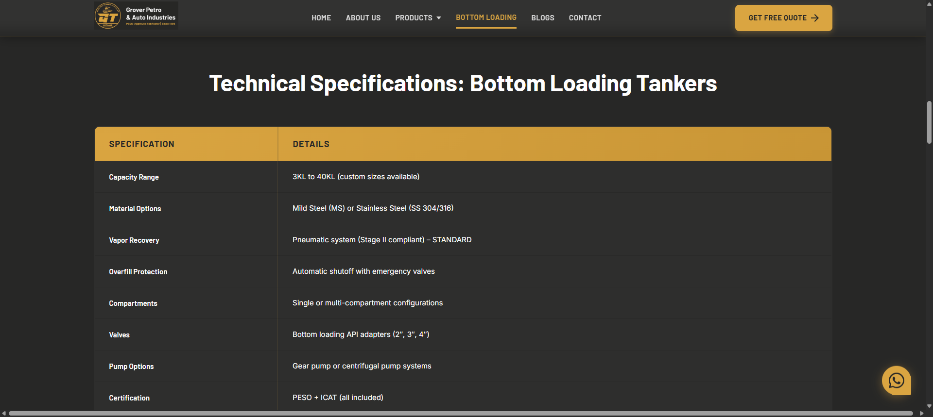 Grover Auto Industries Product Page